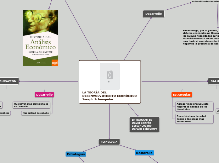 LA TEORÍA DEL DESENVOLVIMIENTO ECONÓMICO Joseph Schumpeter