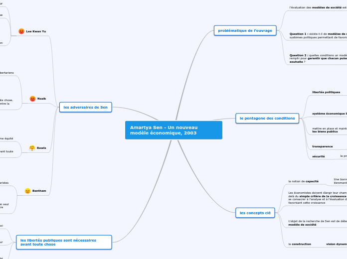 Amartya Sen - Un nouveau modèle économique, 2003