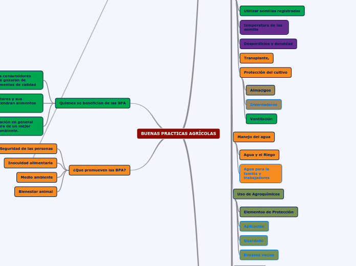 BUENAS PRACTICAS AGRÍCOLAS
