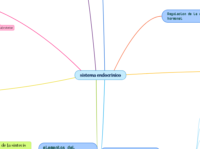 sistema endocrinico