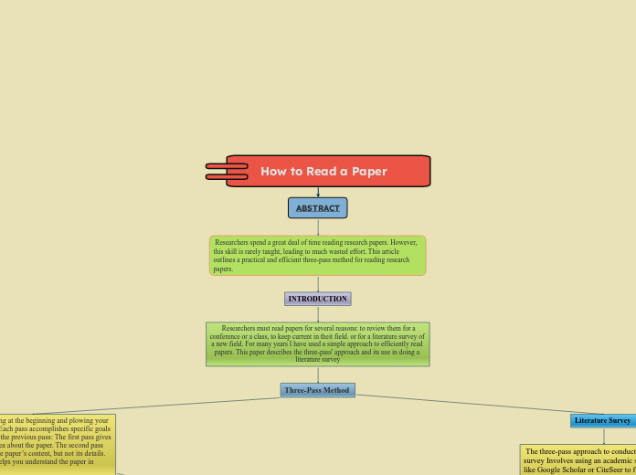 How to Read a Paper