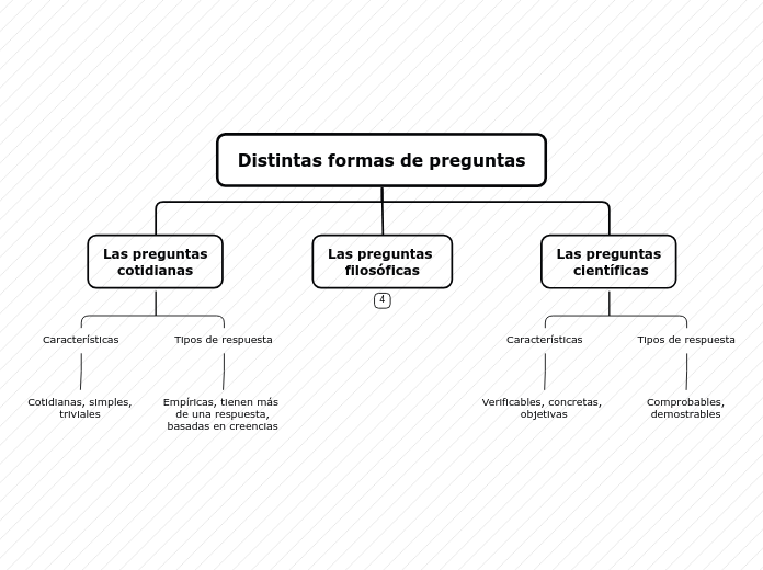 Organigrama