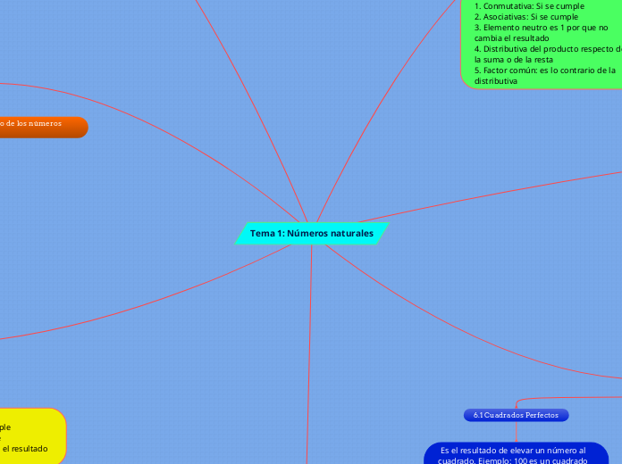 Tema 1: Números naturales