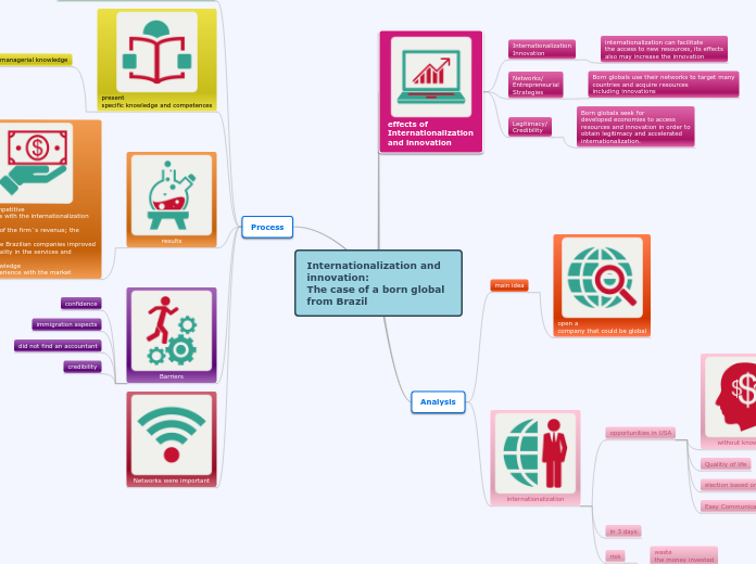 Internationalization and innovation:The case of a born global from Brazil