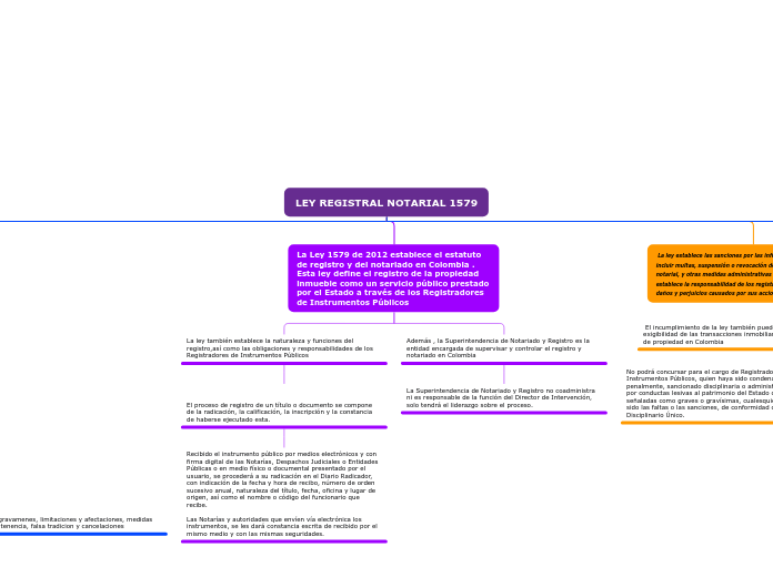 LEY REGISTRAL NOTARIAL 1579