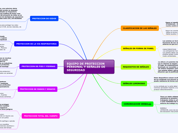 EQUIPO DE PROTECCION PERSONAL Y SEÑALES DE SEGURIDAD