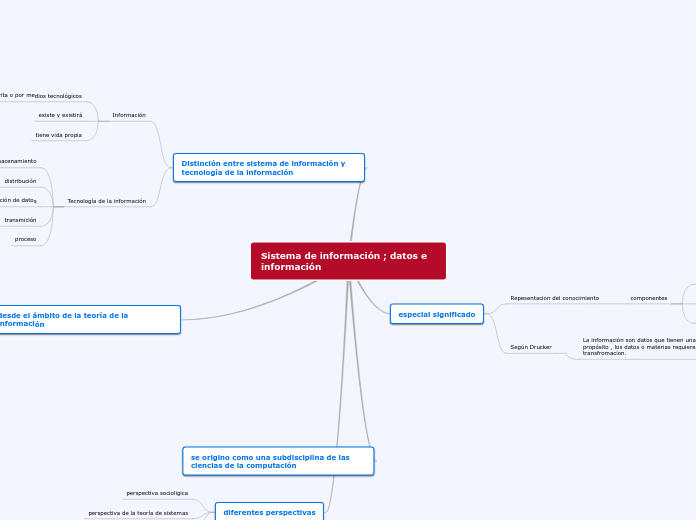 Sistema de información ; datos e información