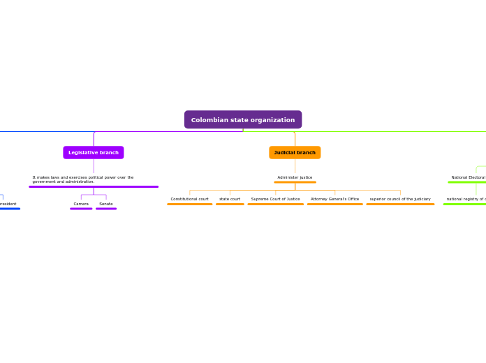 mapa conceptual