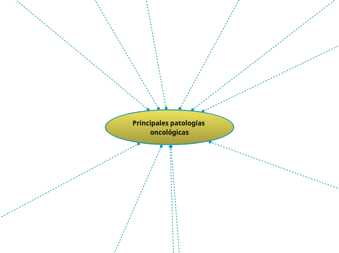 Principales patologías oncológicas