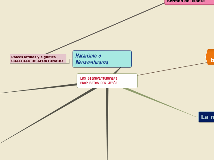 LAS BIENAVENTURANZAS PROPUESTAS POR JESÚS