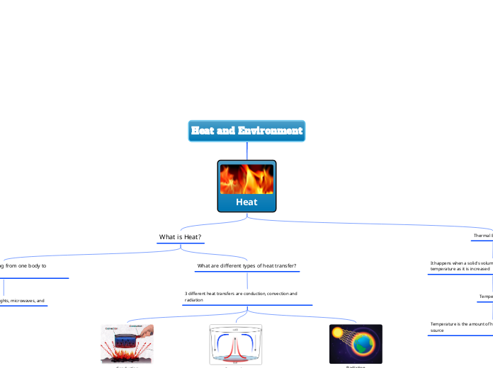 Heat and Environment