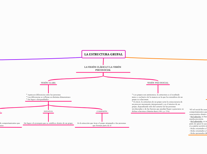 LA ESTRUCTURA GRUPAL