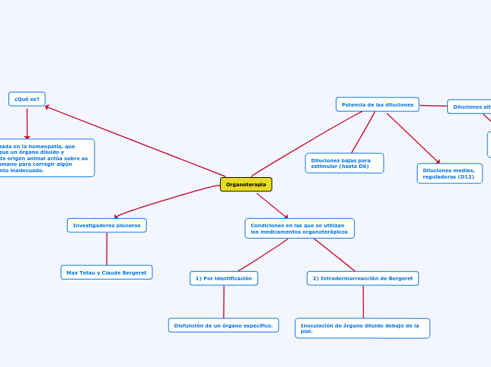 Organoterapia