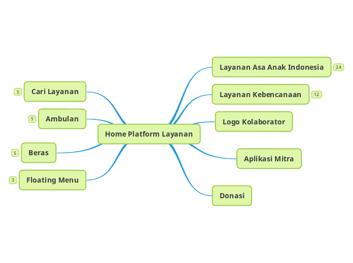 Home Platform Layanan