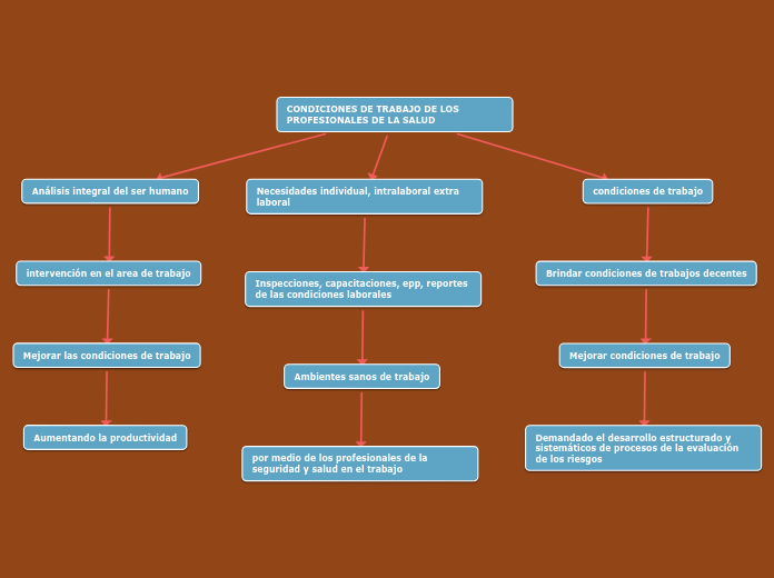 CONDICIONES DE TRABAJO DE LOS PROFESIONALES DE LA SALUD