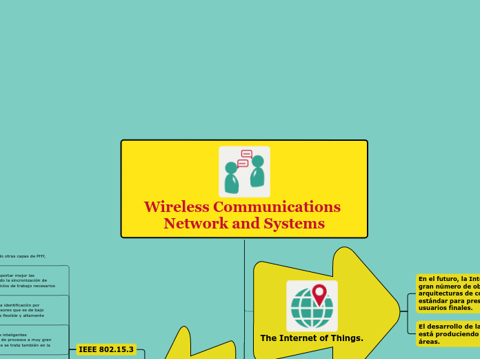 Wireless Communications Network and Systems