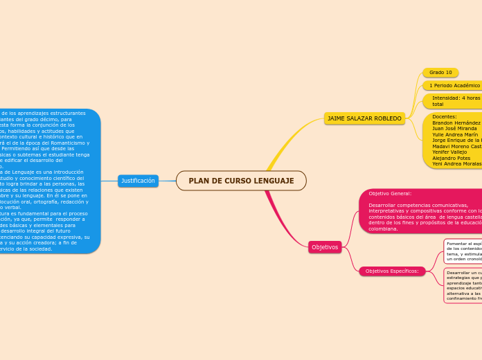 PLAN DE CURSO LENGUAJE