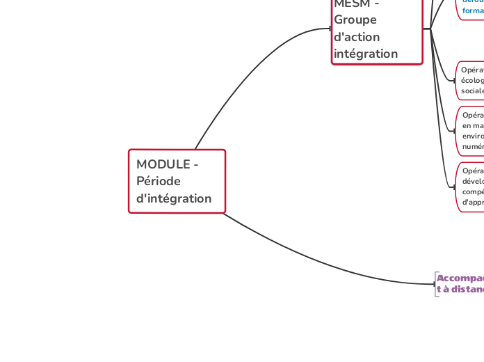 MODULE - Période d'intégration  TD