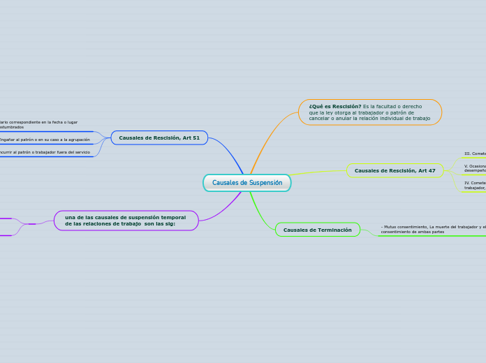 Causales de Suspensión