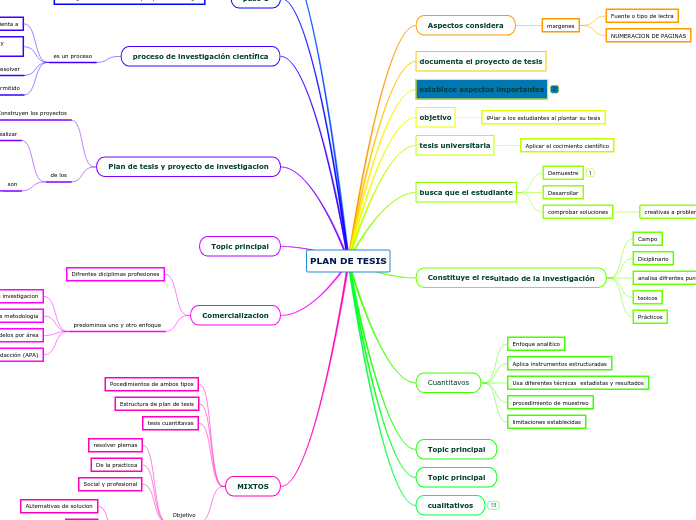PLAN DE TESIS