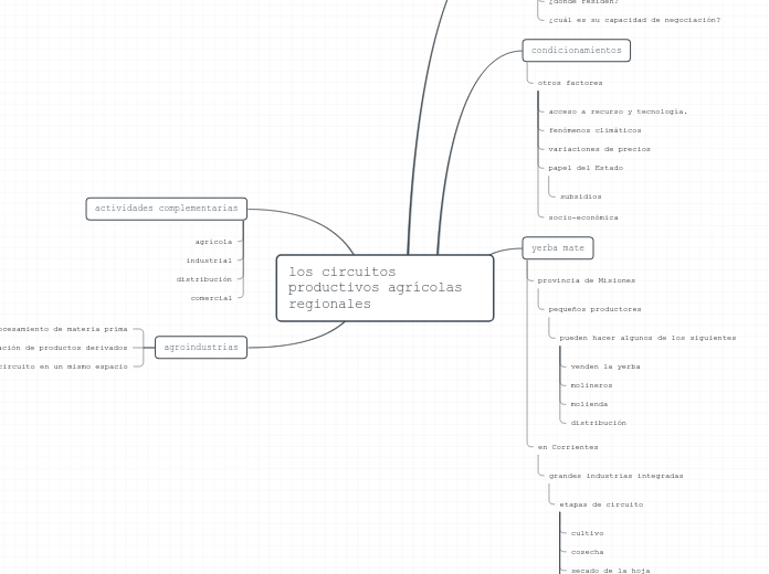 los circuitos productivos agrícolas regionales