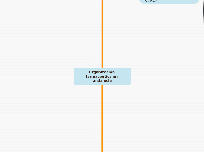 Organización farmacéutica en andalucía