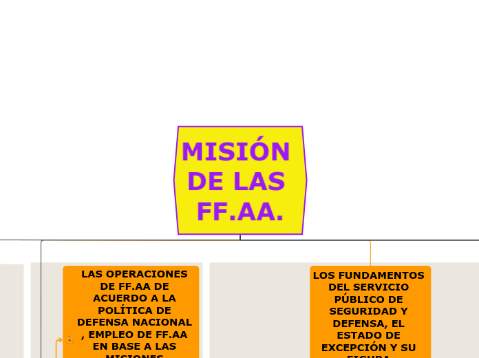 MISIÓN DE LAS FF.AA.