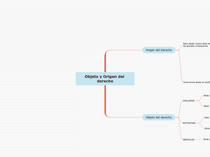 Objeto y Origen del derecho