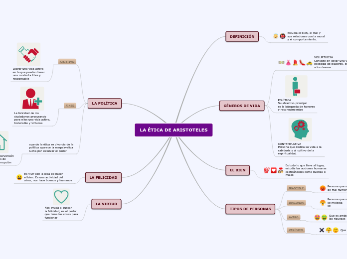 LA ÉTICA DE ARISTOTELES