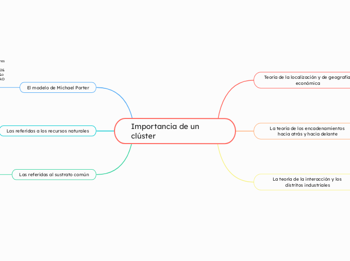 Importancia de un clúster