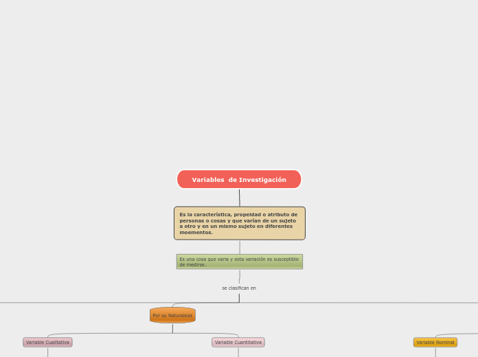 Variables  de Investigación