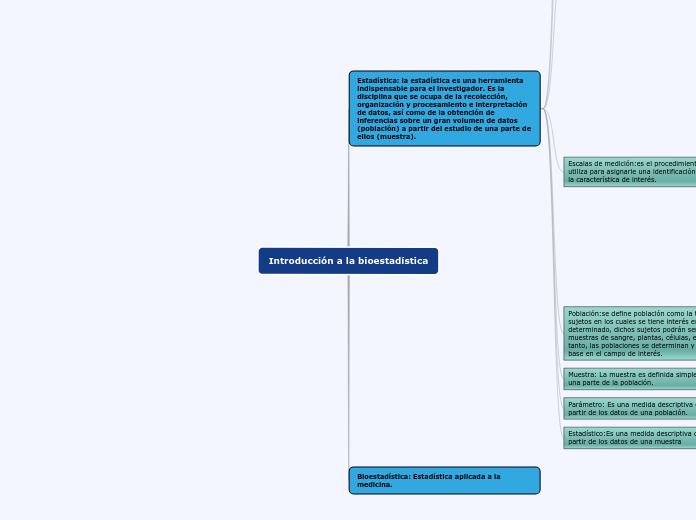 Introducción a la bioestadística