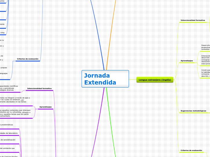 Jornada Extendida