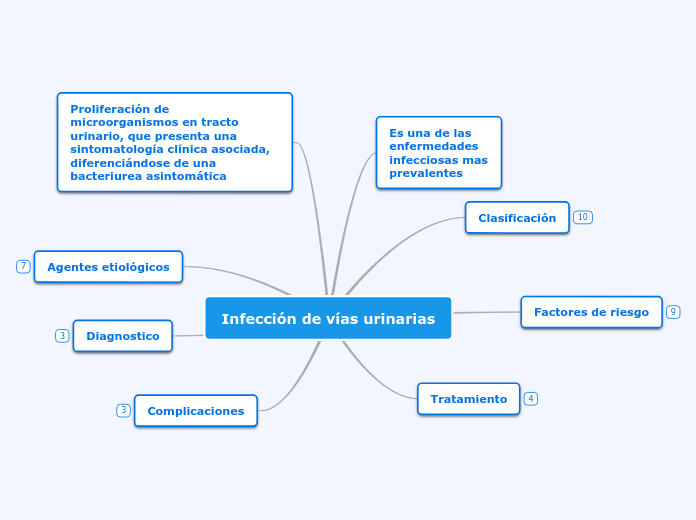 Infección de vías urinarias