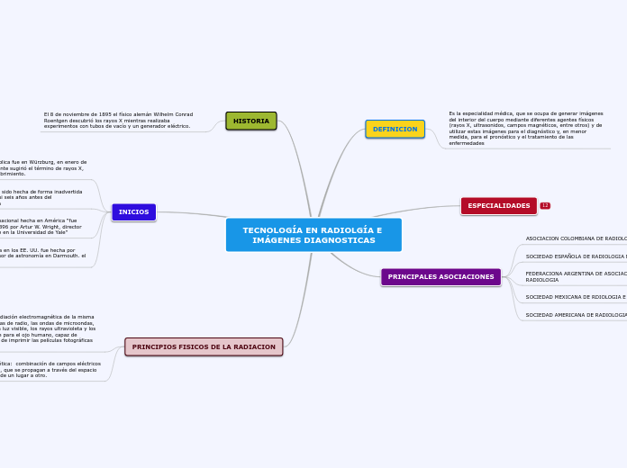 TECNOLOGÍA EN RADIOLGÍA E IMÁGENES DIAGNOSTICAS