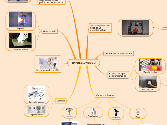 IMPRESIONES 3D