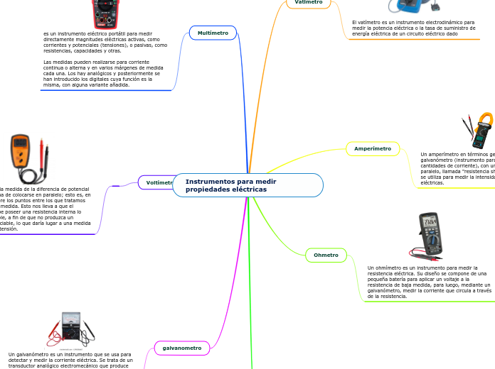 Instrumentos para medir propiedades eléctricas