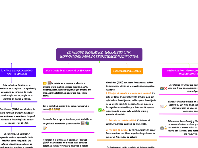 EL METÒDO BIOGRÀFICO-NARRATIVO. UNA HERRAMIENTA PARA LA INVESTIGACIÒN EDUCATIVA.