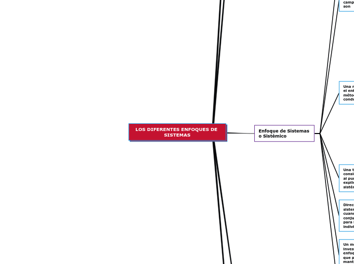 LOS DIFERENTES ENFOQUES DE SISTEMAS