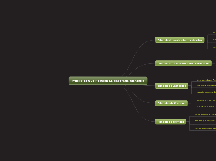 Principios Que Regulan La Geografia Cientifica