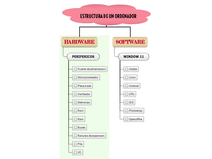 ESTRUCTURA DE UN ORDENADOR 