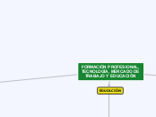 Mapa Conceptual FP, Tecnologia, Mercado de Trabajo y Edu