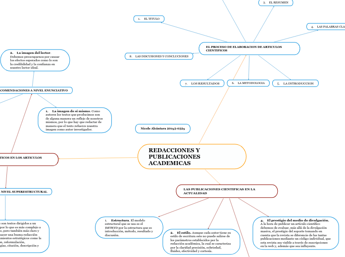 REDACCIONES Y PUBLICACIONES ACADEMICAS