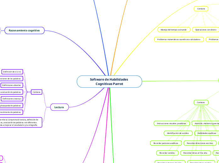 Software de Habilidades Cognitivas Parrot