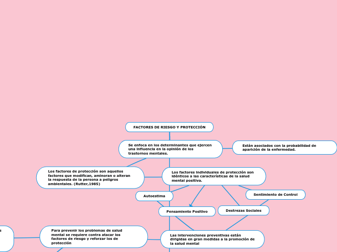 FACTORES DE RIESGO Y PROTECCIÓN 2