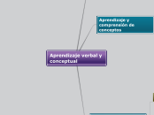 Aprendizaje verbal y conceptual