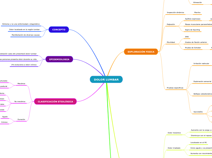 DOLOR LUMBAR