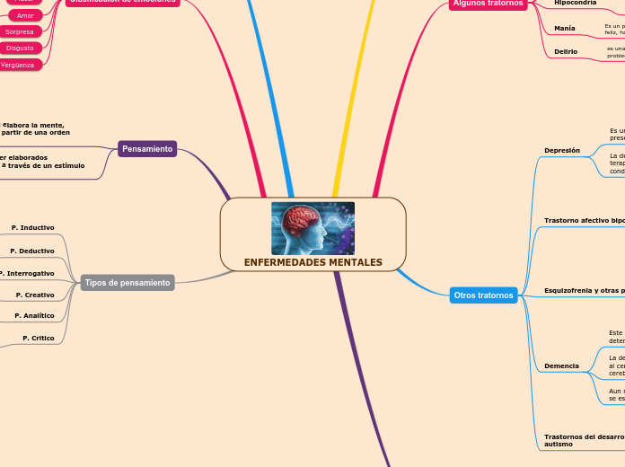 ENFERMEDADES MENTALES