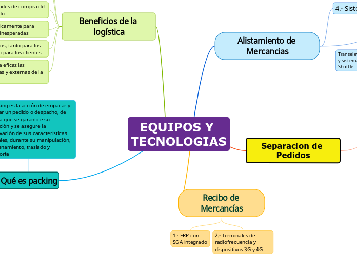 EQUIPOS Y TECNOLOGIAS