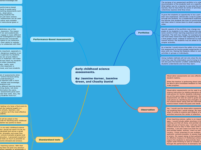 Early childhood science assessments.By: Jasmine Garner, Jasmine Green, and Chasity Daniel